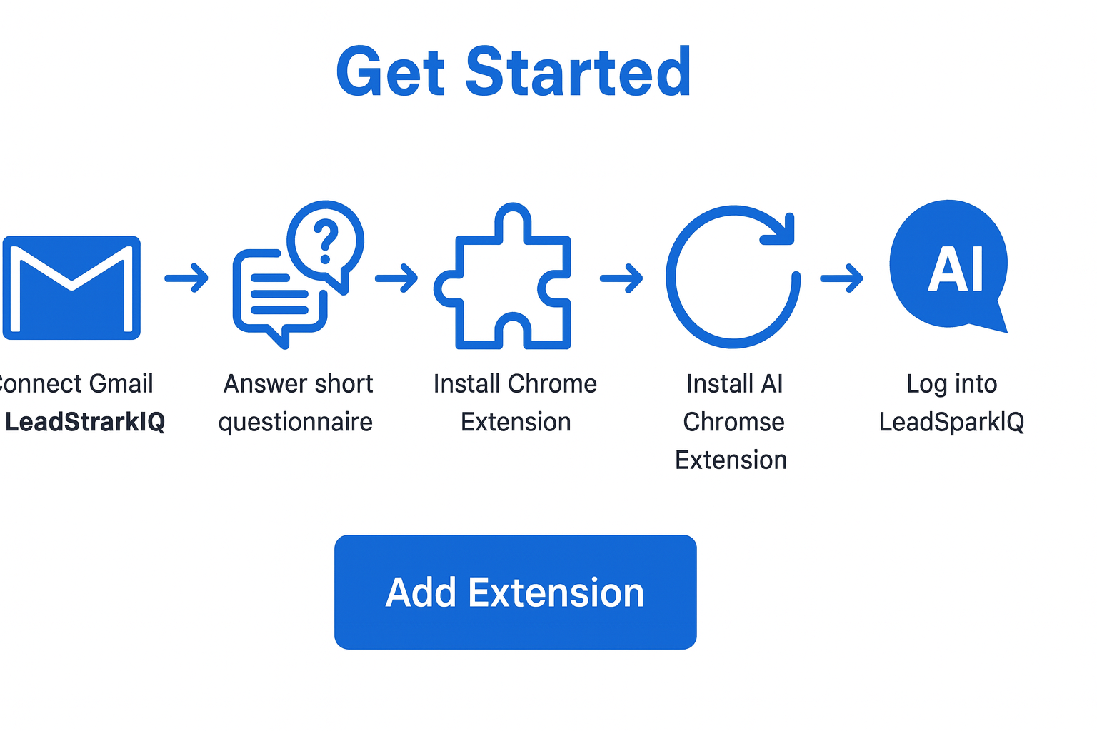 Workflow Mockup